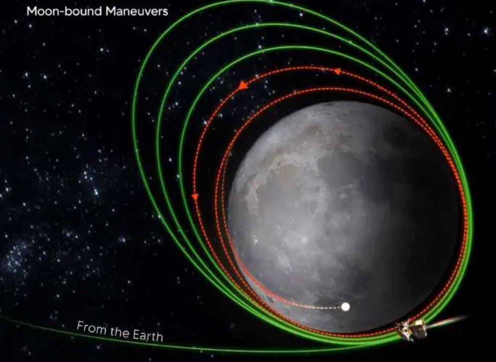 चांद के और करीब पहुंचा चंद्रयान-3,मिशन मून के लिए बड़ा दिन होगा 16 अगस्त