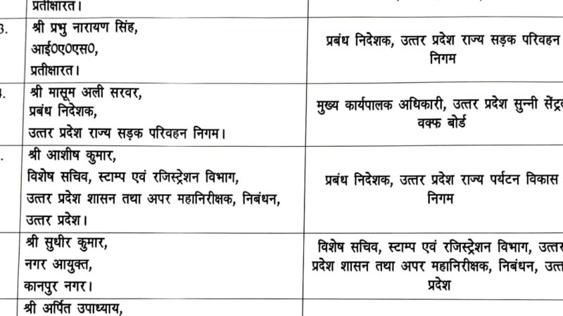 उत्तर प्रदेश शासन में बड़ा प्रशासनिक फेरबदल — कई आईएएस अधिकारियों के तबादले