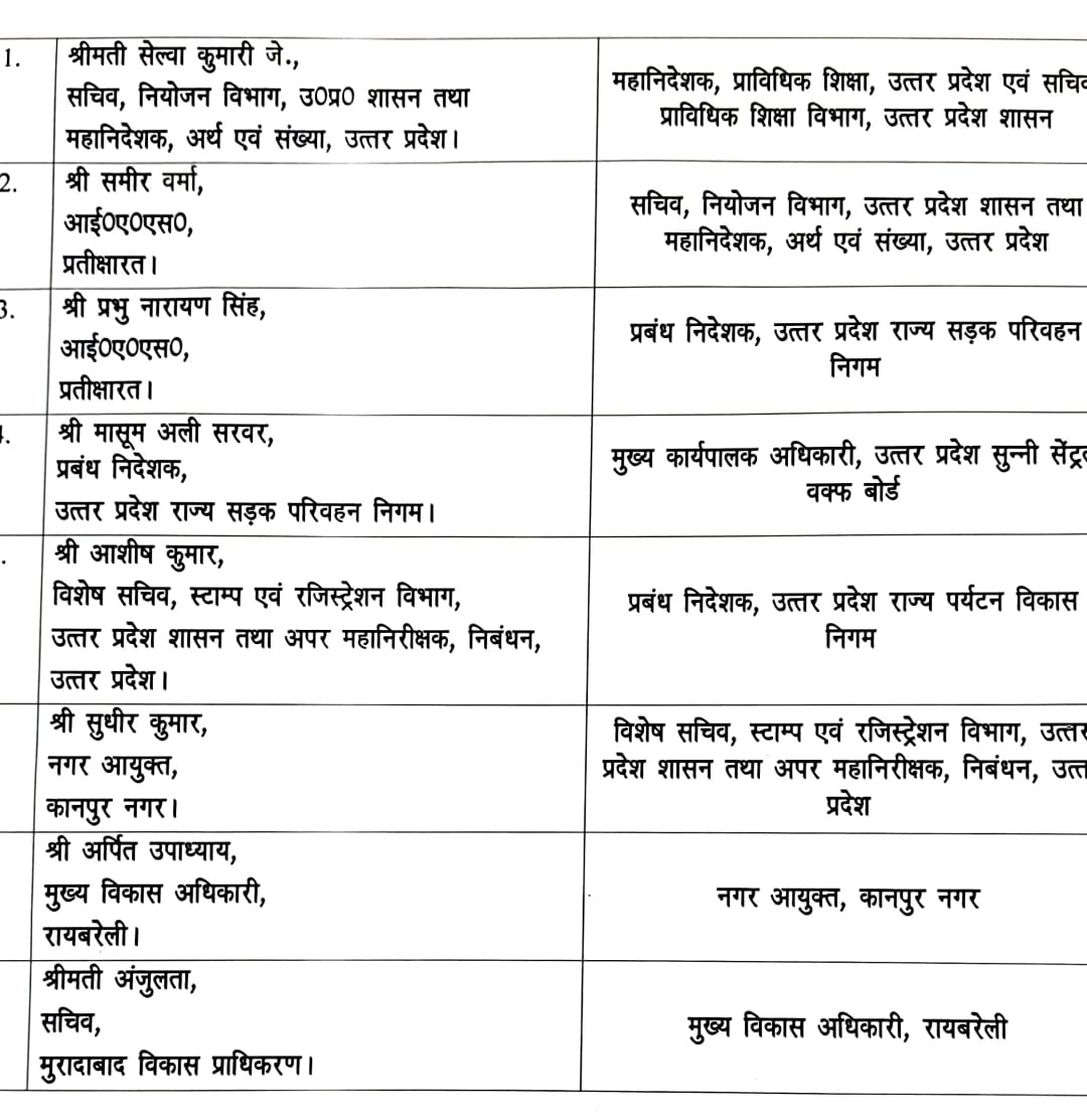 उत्तर प्रदेश शासन में बड़ा प्रशासनिक फेरबदल — कई आईएएस अधिकारियों के तबादले