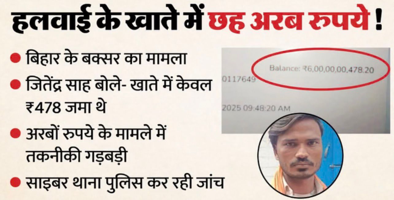 बक्सर में हलवाई के खाते में 600 करोड़ की एंट्री! गांव में मचा हड़कंप, तकनीकी गड़बड़ी की आशंका