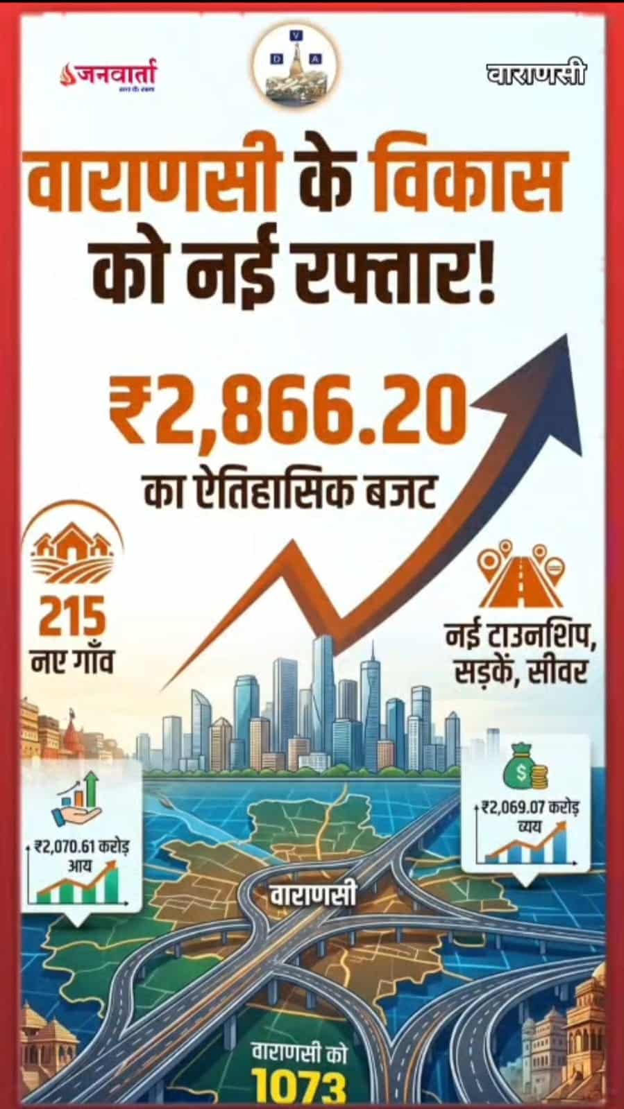 ₹2866 करोड़ का बजट पारित, वाराणसी के विकास को मिलेगी नई रफ्तार