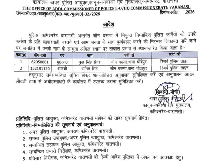 लापरवाही व जनता से दुर्व्यवहार के मामले में दो पुलिसकर्मी  रिजर्व लाइन रवाना