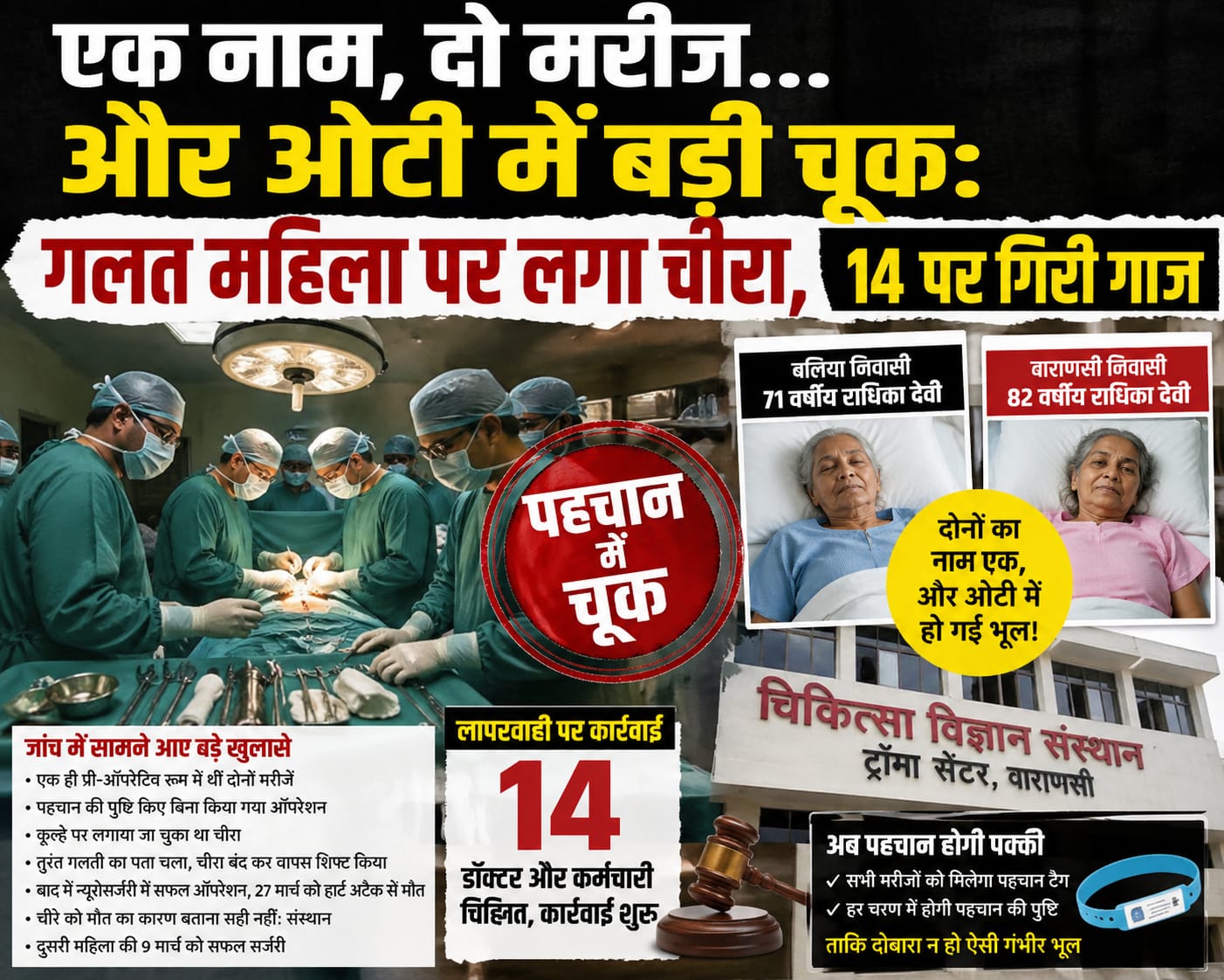 BHU ट्रॉमा सेंटर में गलत मरीज पर लगा था चीरा,जांच में 14 दोषी,संस्थान ने मानी लापरवाही