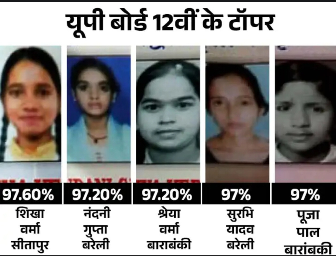 मजदूर की बेटी बनी इंटर सेकंड टॉपर, 97.60% के साथ सीतापुर की शिखा वर्मा अव्वल