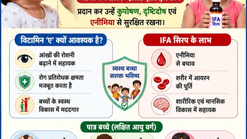 3.92 लाख बच्चों को दिया जाएगा विटामिन-ए  का खुराक