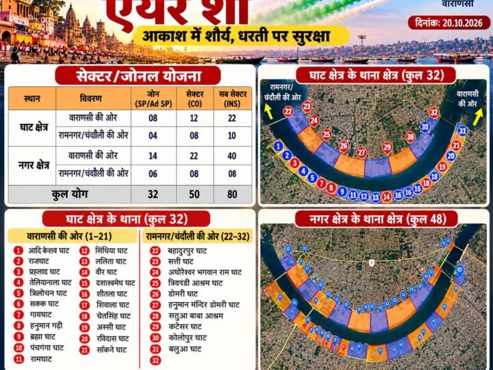 वाराणसी एयर शो को लेकर पुलिस की व्यापक तैयारी, 11,900 पुलिसकर्मियों की तैनाती की योजना