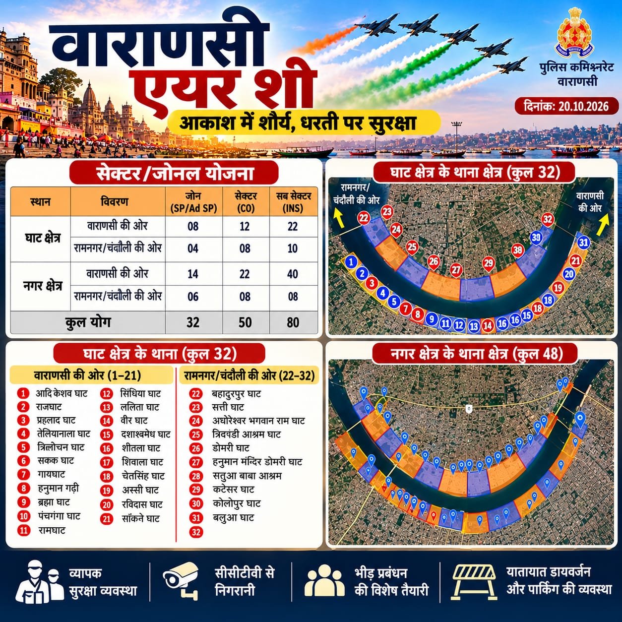 वाराणसी एयर शो को लेकर पुलिस की व्यापक तैयारी, 11,900 पुलिसकर्मियों की तैनाती की योजना