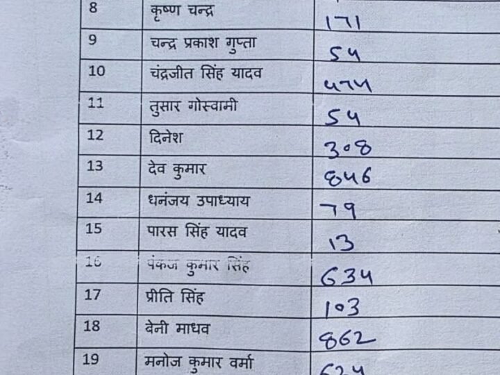 विधान परिषद चुनाव में छह उम्मीदवार विजयी
