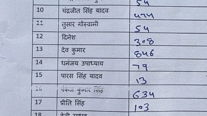 विधान परिषद चुनाव में छह उम्मीदवार विजयी
